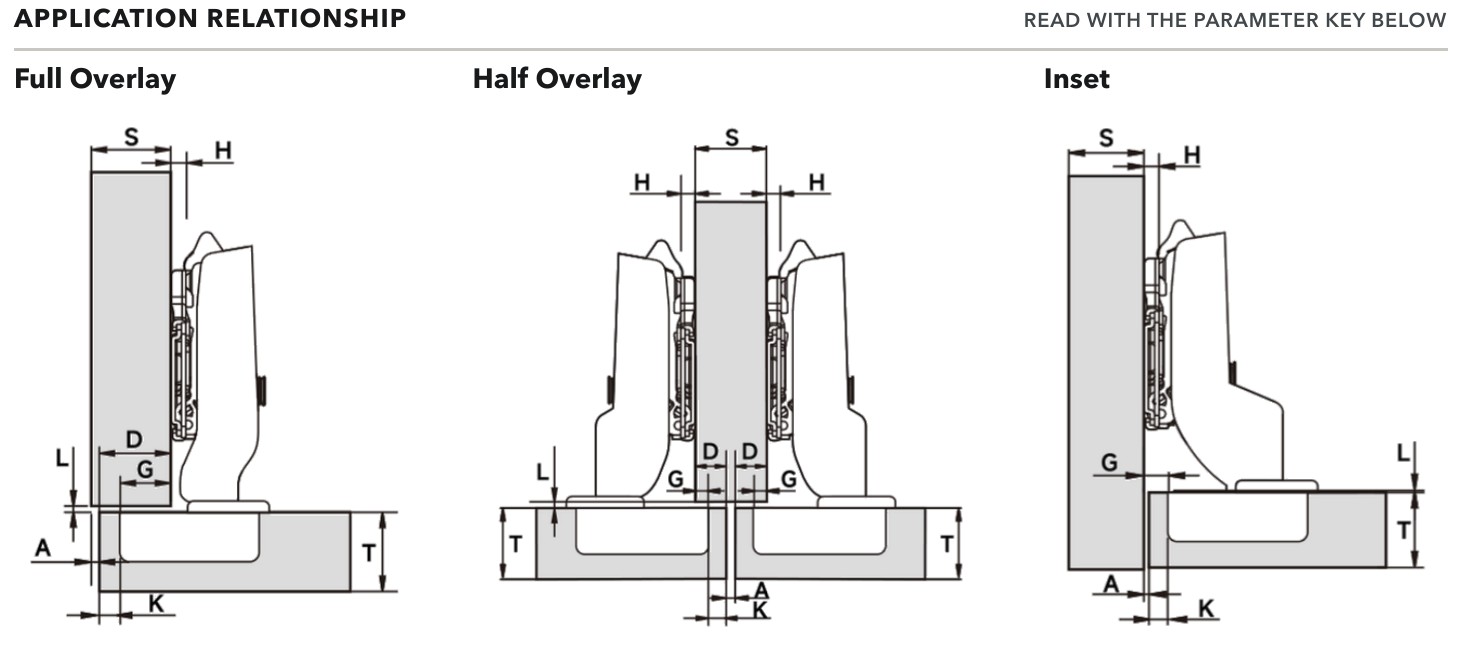 Full overlay, half overlay and inset application drawings