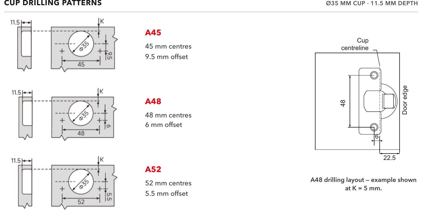 A45, A48 and A52 cup drilling patterns