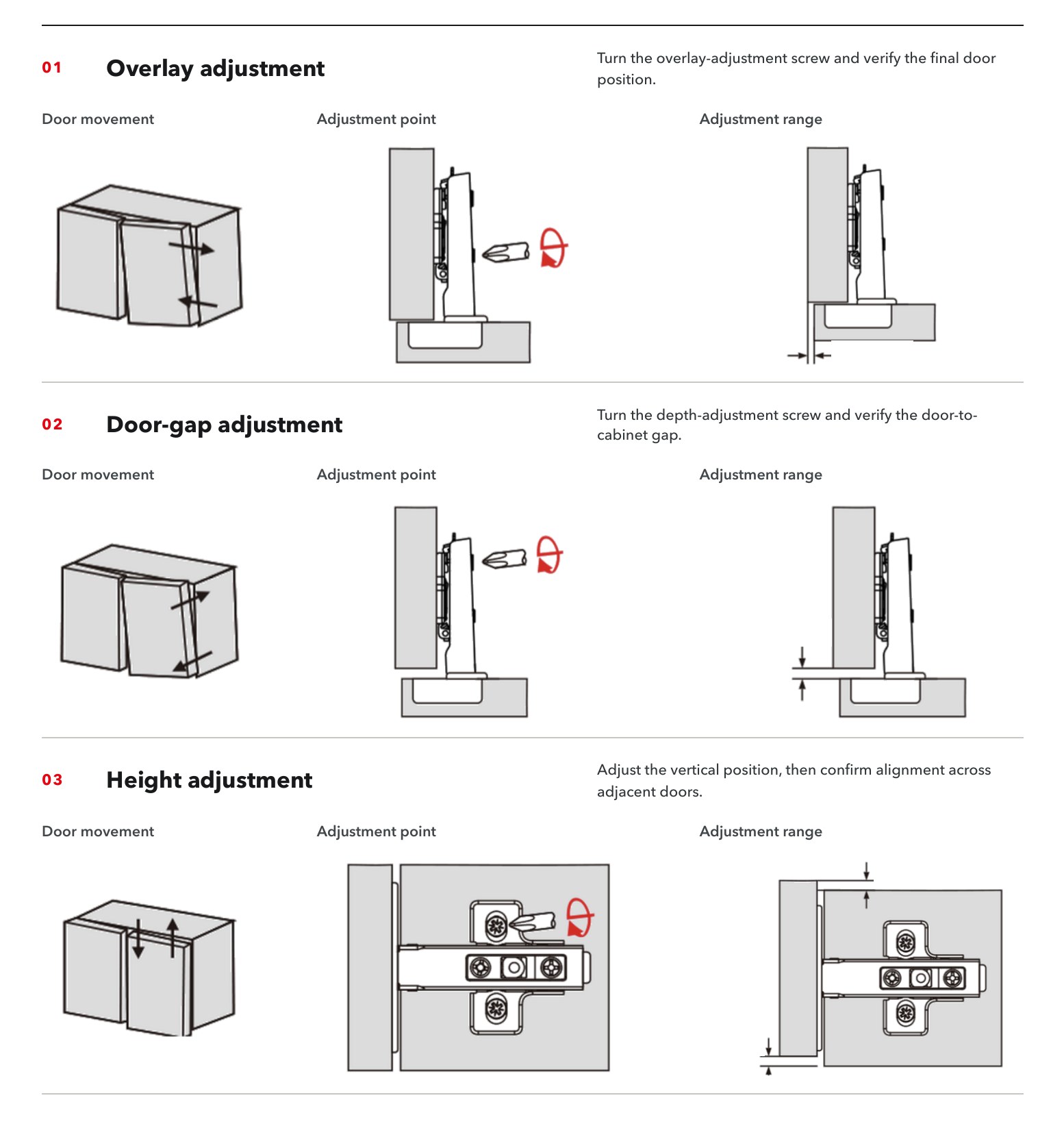 Three-axis adjustment: overlay, door gap and height